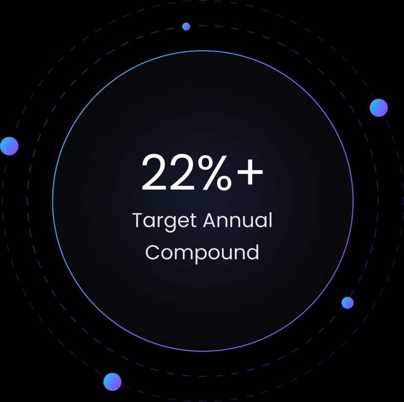 22%+ Target Annual Compound